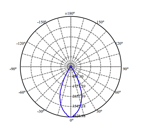 Nata Lighting Company Limited - High Efficiency Reflector